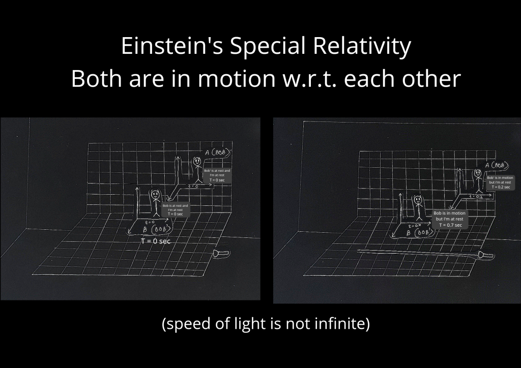 Essence of The Special Theory of Relativity - Edge Of Space